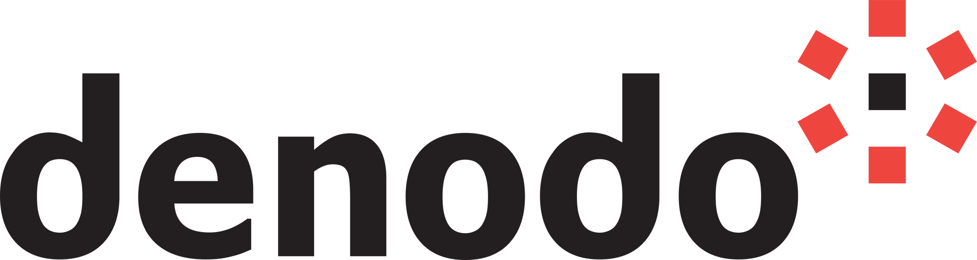 Denodo at 1000mm-1